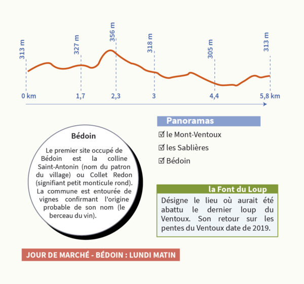 LE MONT-VENTOUX, LE PREMIER TOPOGUIDE – Image 2